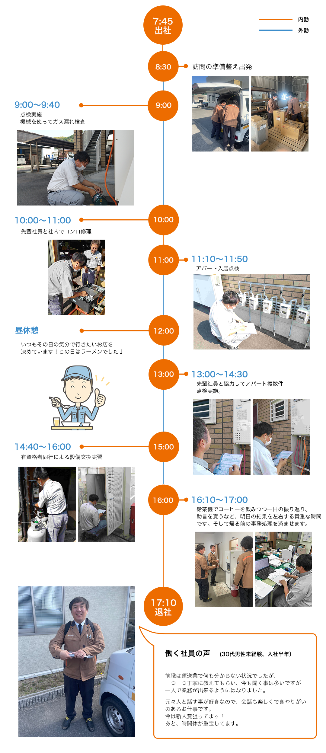 ガス屋ってどんな仕事？